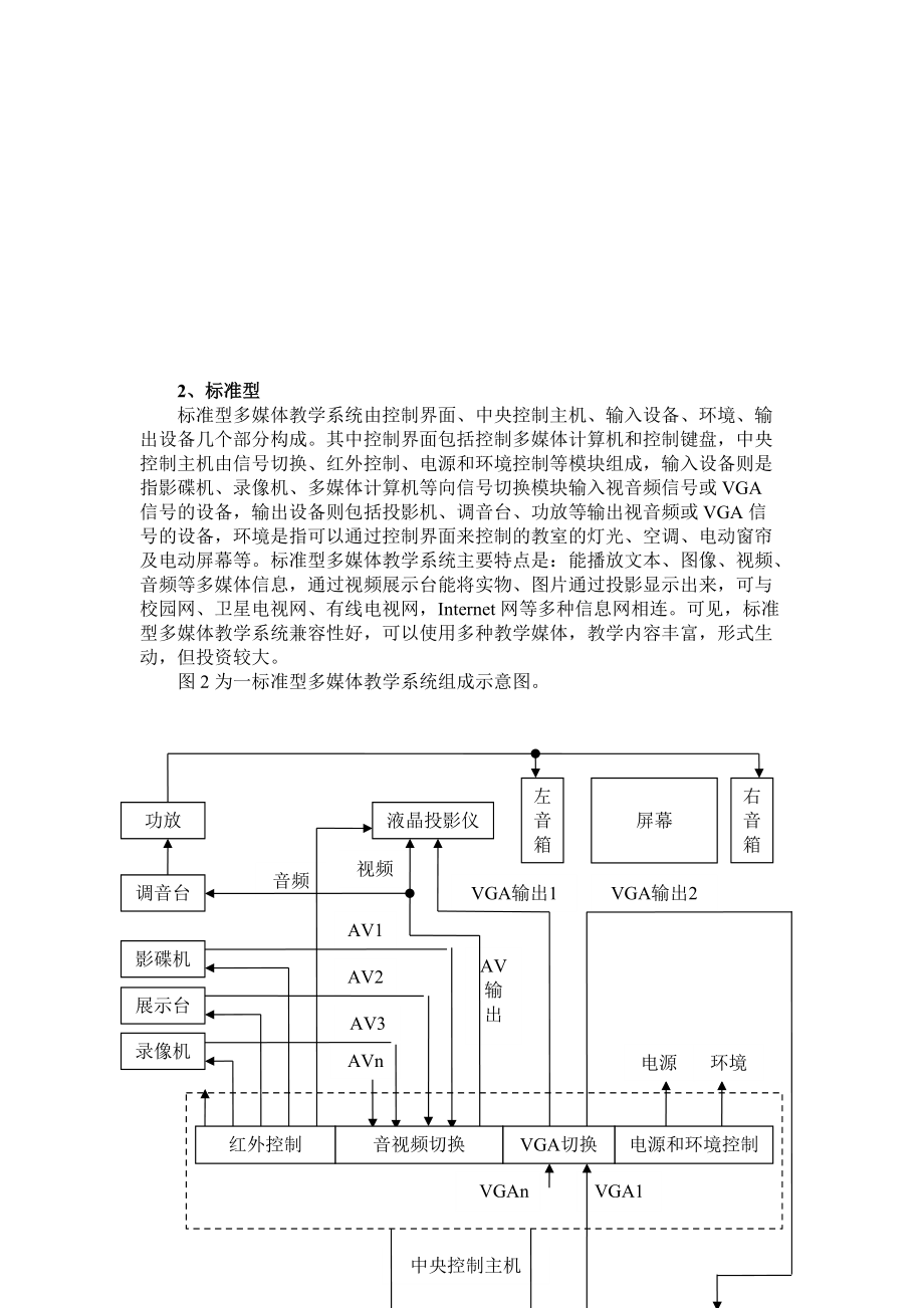 多媒体教学系统的使用及维护