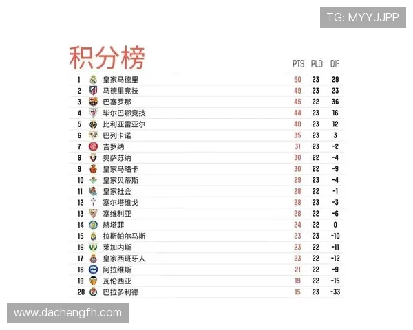 索尔罗特上演大四喜居勒尔梅开二度皇马客场惊险四比四战平黄潜 索尔罗特上演大四喜居勒尔梅开二度皇马客场惊险四比四战平黄潜
