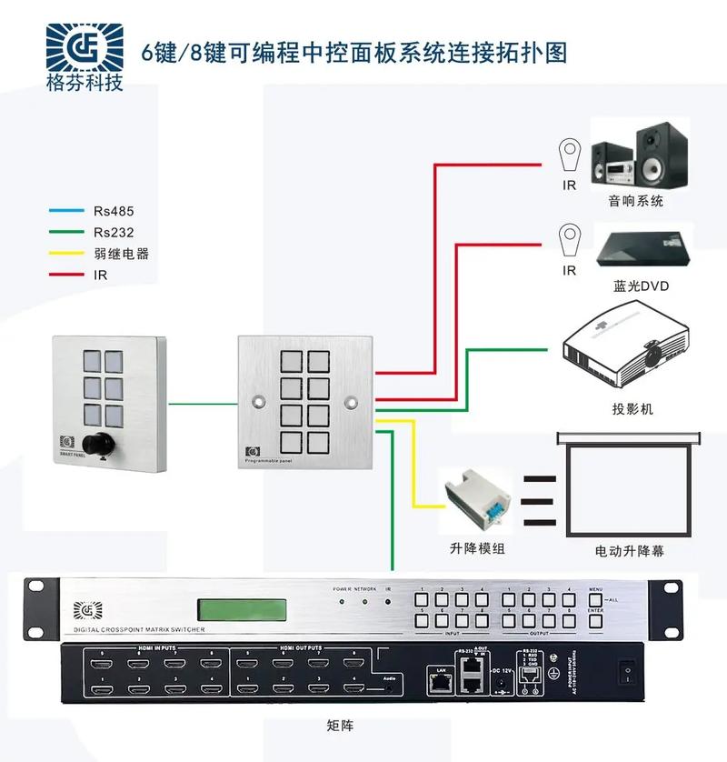 maxcc多媒体网络中控系统的实